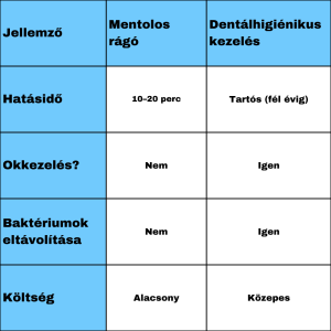 rossz lehelet okai táblázat kép